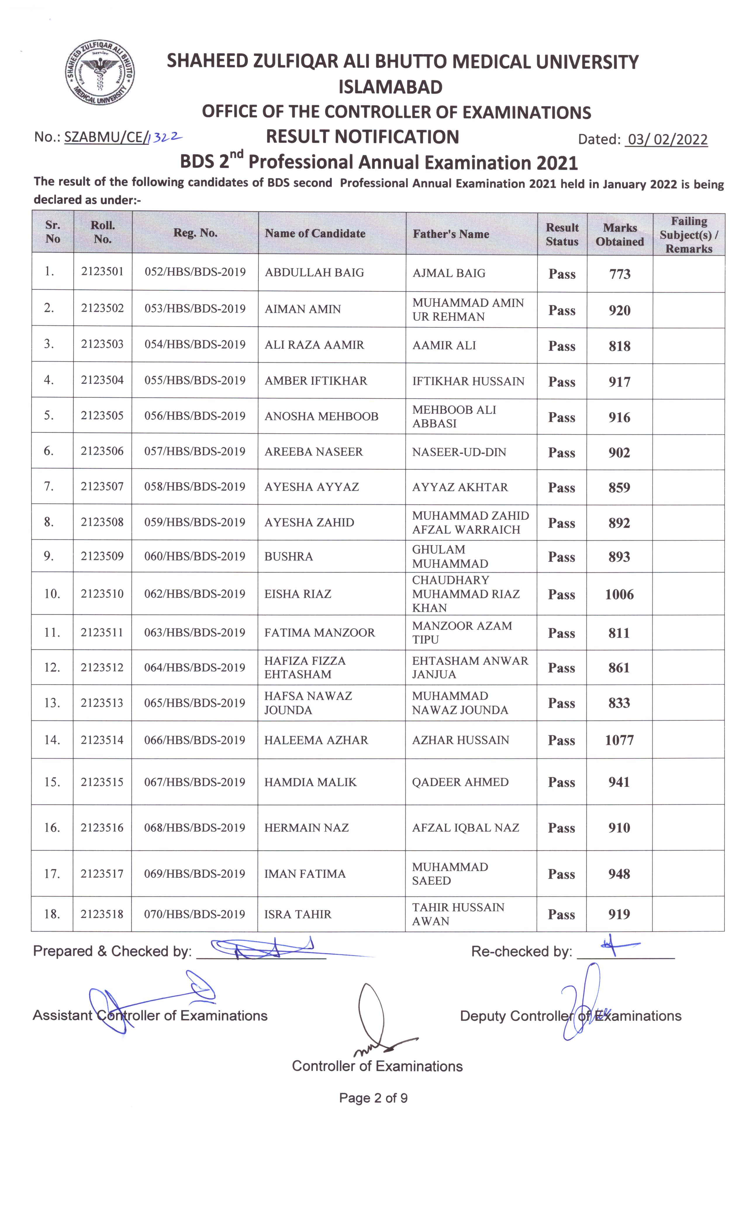 SZABMU BDS 2nd Professional Annual Exam 2021 Result 2022 Result Pk