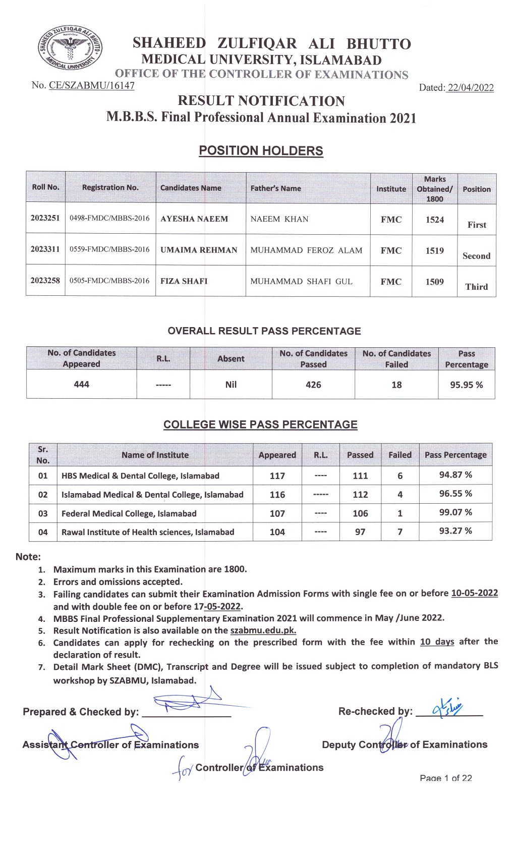 SZABMU MBBS Final Prof Annual Exam 2021 Result 2022 Result Pk