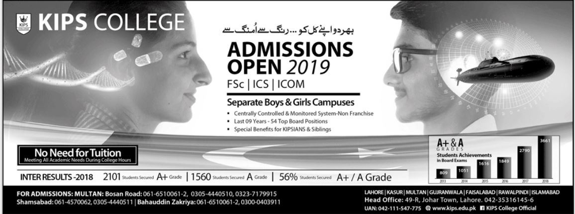 KIPS College Multan Admissions 2019