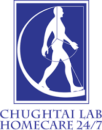 Chughtai Lab FCPS II Admission 2020