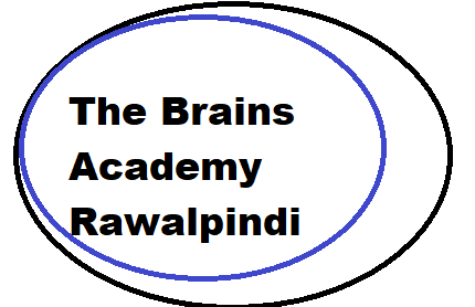 The Brains Academy Rwp MA Preparatory Classes Admission 2021