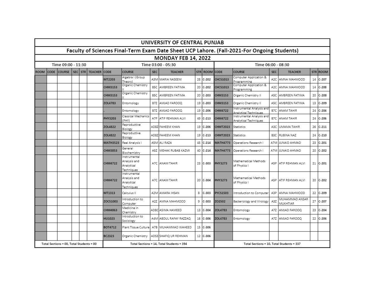 UCP Faculty of Sciences Final Term Exam 2021 Date Sheet 2022 Result.pk