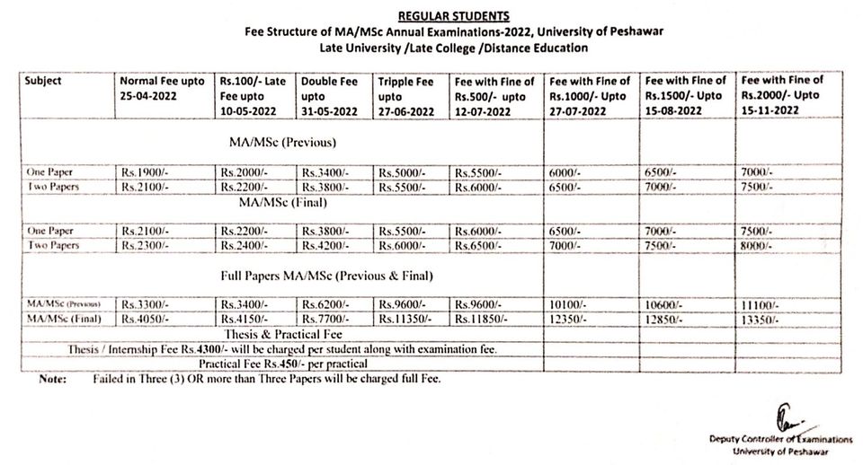 UoP MA & MSc Annual Exams 2022 Forms Schedule Result.pk