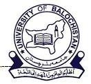 UoB ADA Annual Examination 2021 Result