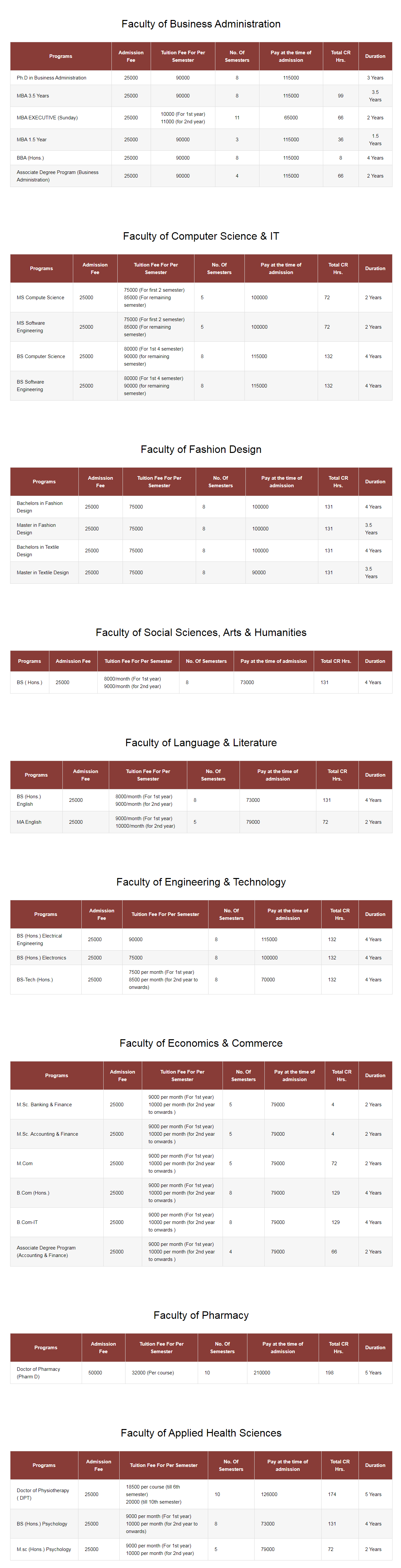 Hajvery University Lahore Fee Structure