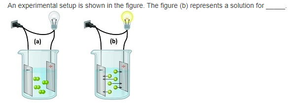 electrolytes-and-nonelectrolytes-types-differences-examples-aesl